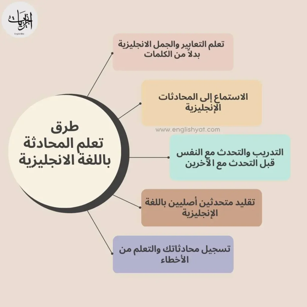 طرق تعلم المحادثة باللغة الانجليزية 2