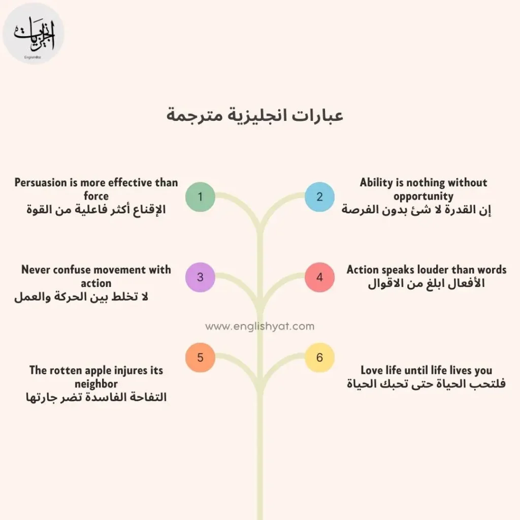 عبارات بالانجليزي مع الامثلة (1) 2