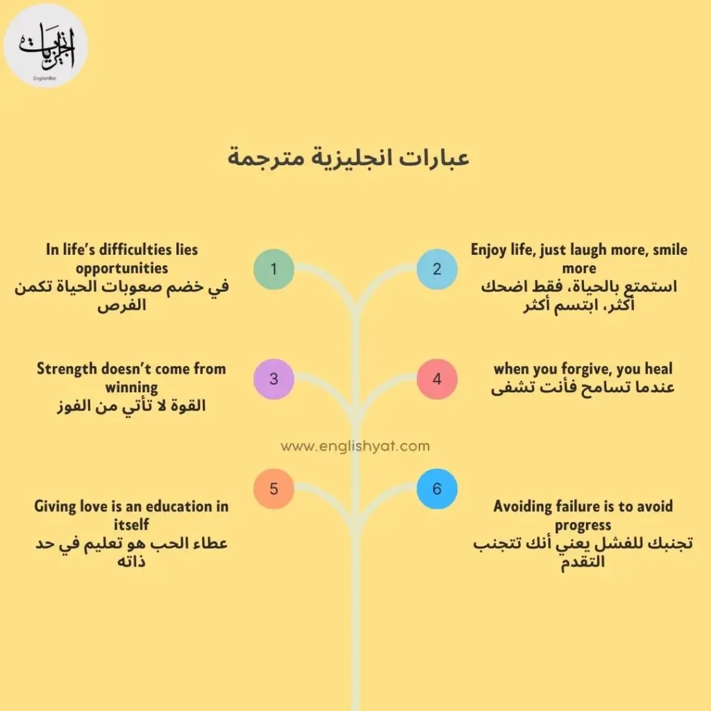 عبارات بالانجليزي مع الامثلة (1) 3