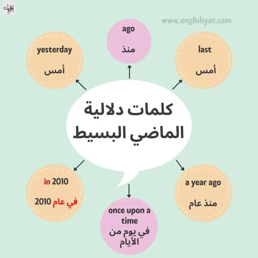 كلمات دلالية الماضي البسيط في الانجليزي