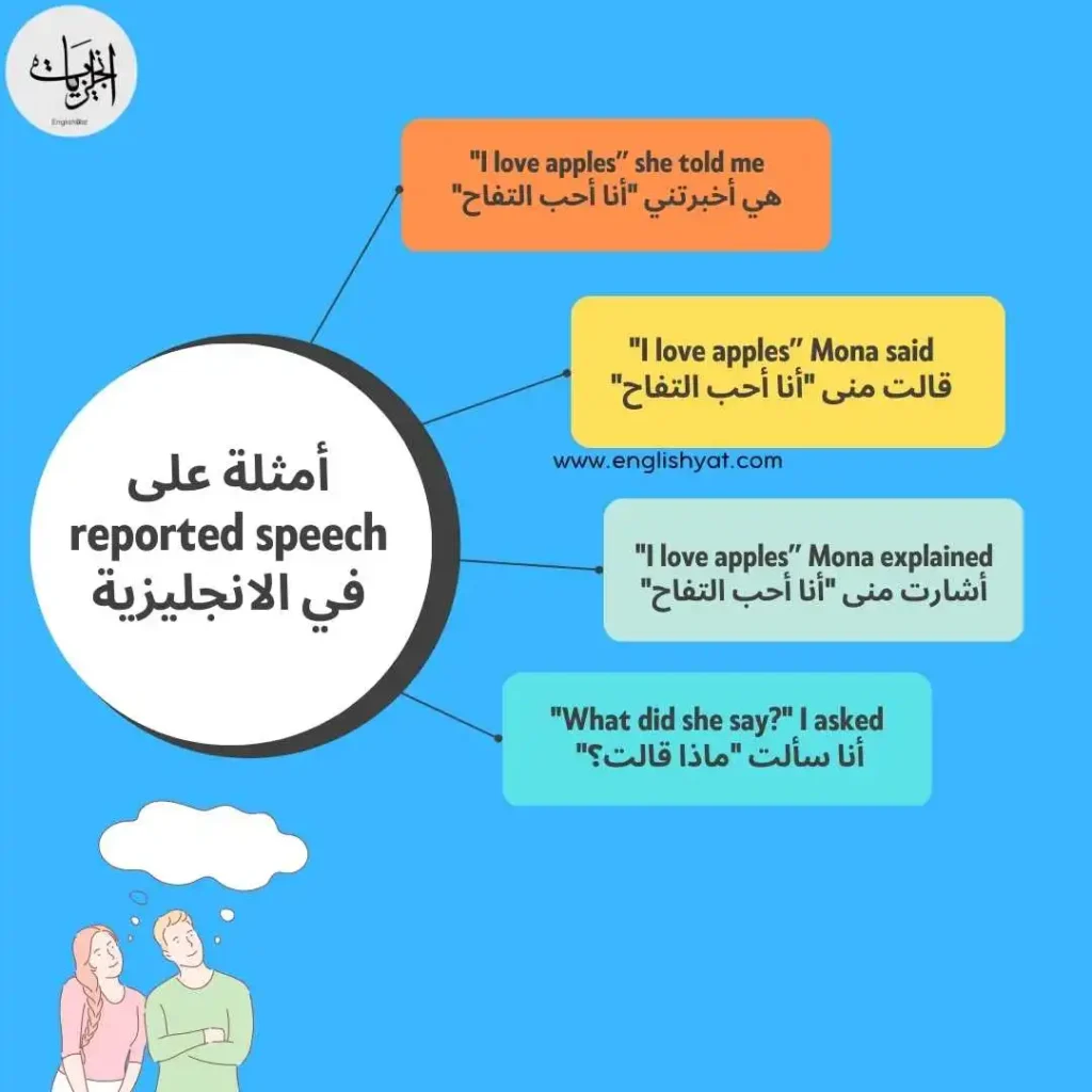 شرح قاعدة reported speech