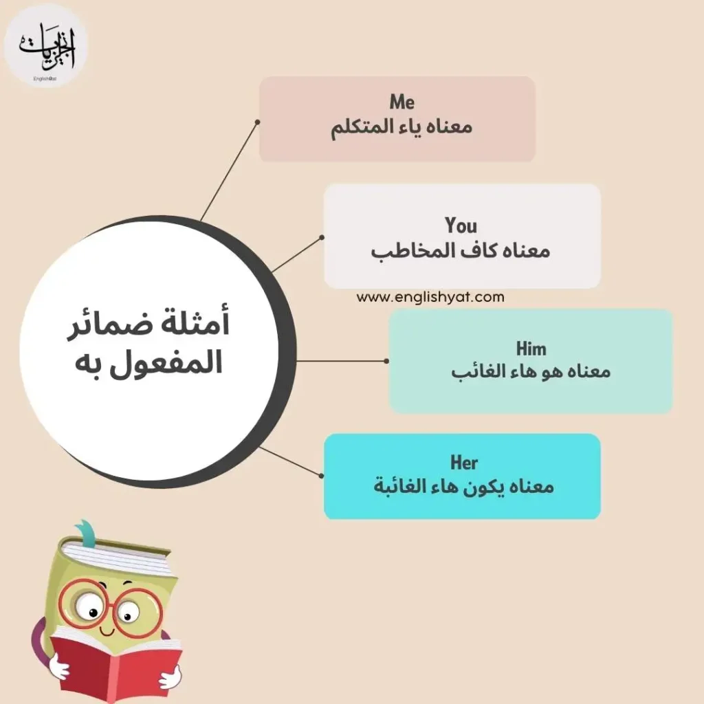 ضمائر المفعول به بالانجليزي