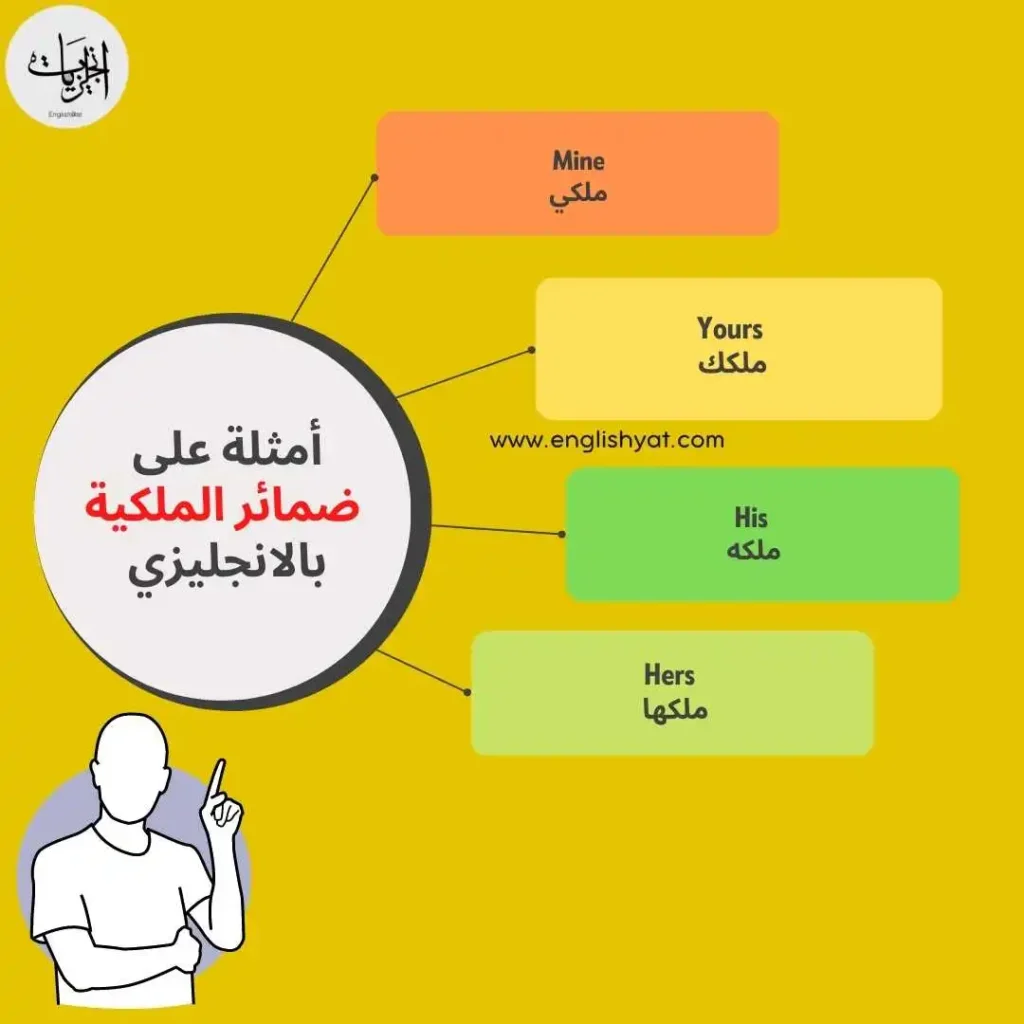 ضمائر الملكية بالانجليزي