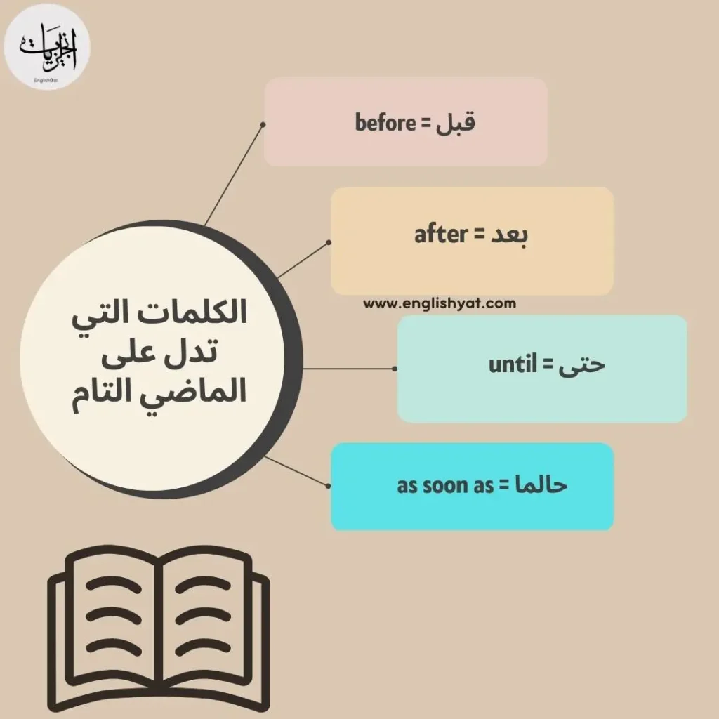 قاعدة الماضي التام