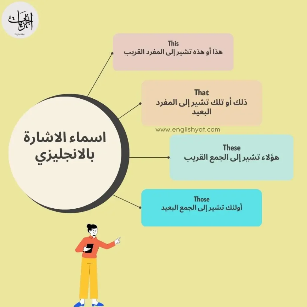 اسماء الاشارة بالانجليزي مع الامثلة انجليزيات تعلم اللغة الانجليزية