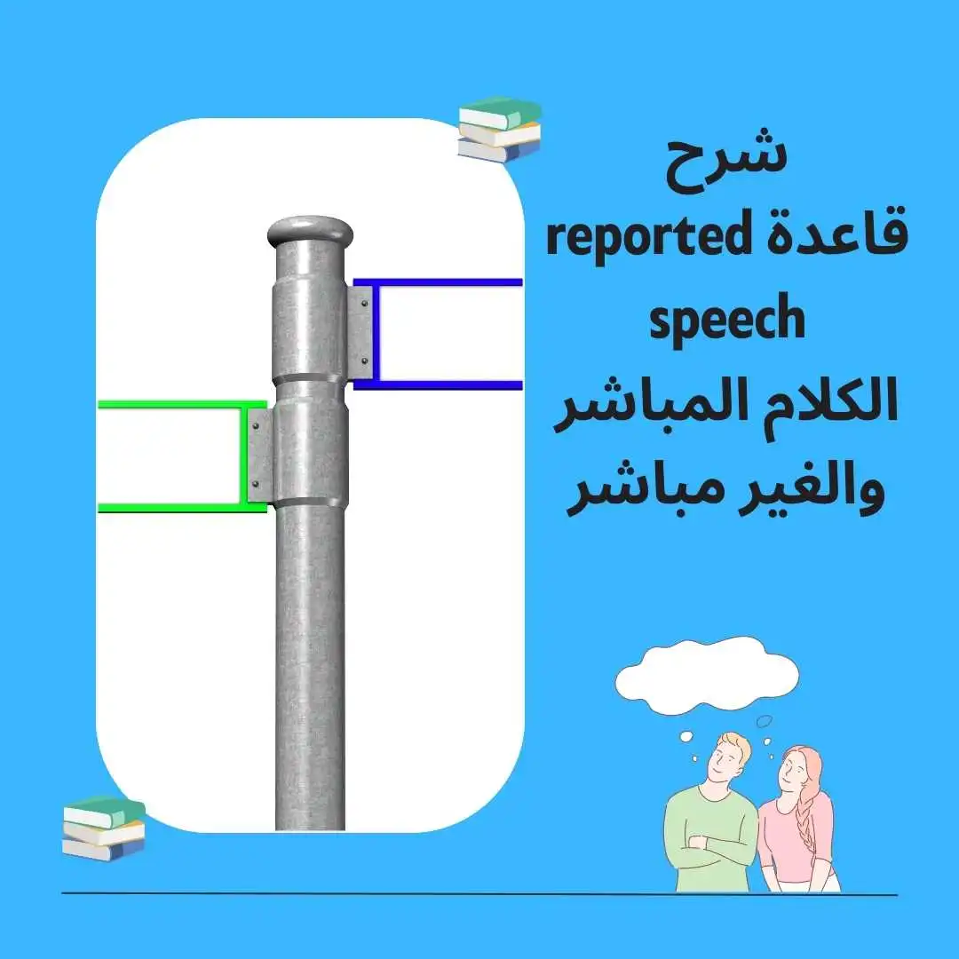 شرح قاعدة reported speech