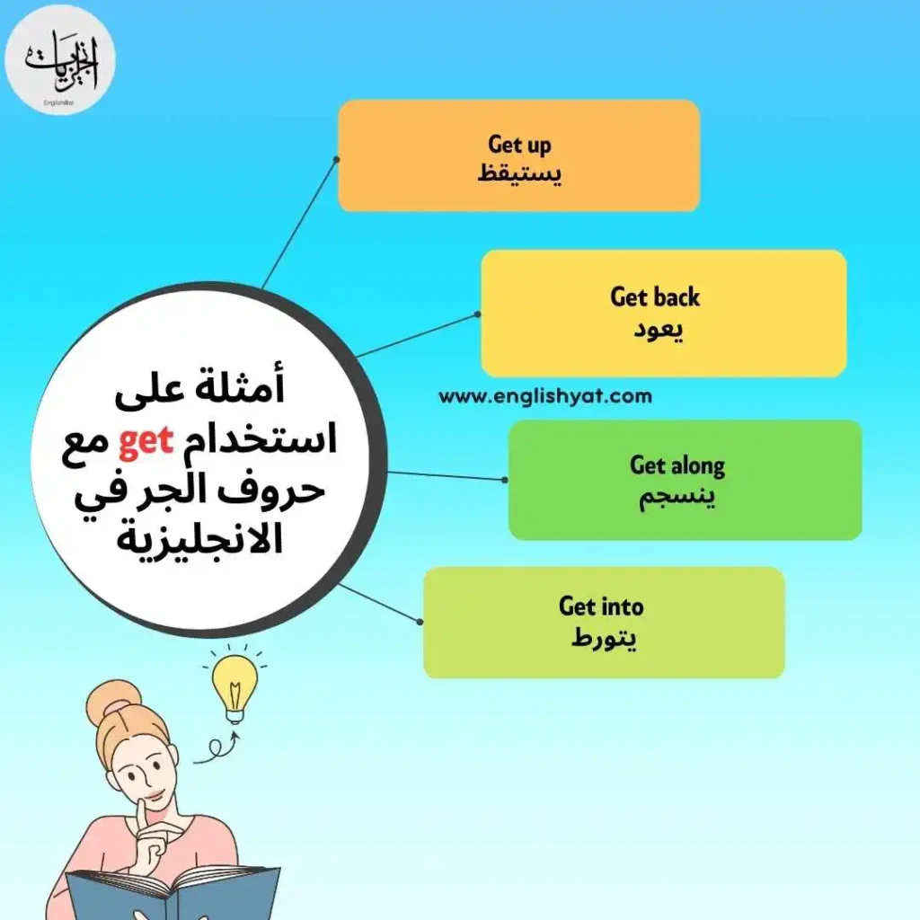 استخدامات get في الانجليزية