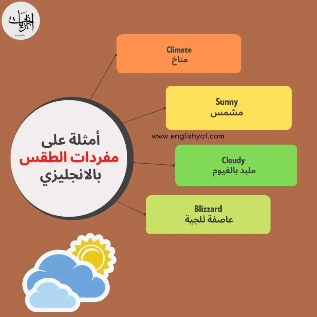 تعبير عن الطقس بالانجليزي قصير