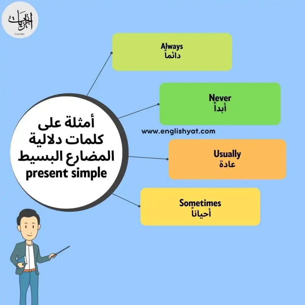 قواعد انجليزية