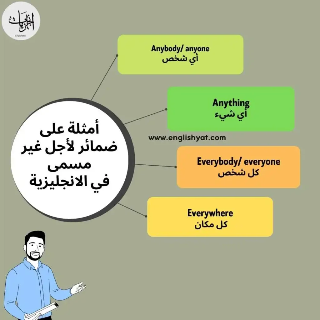 قواعد انجليزية