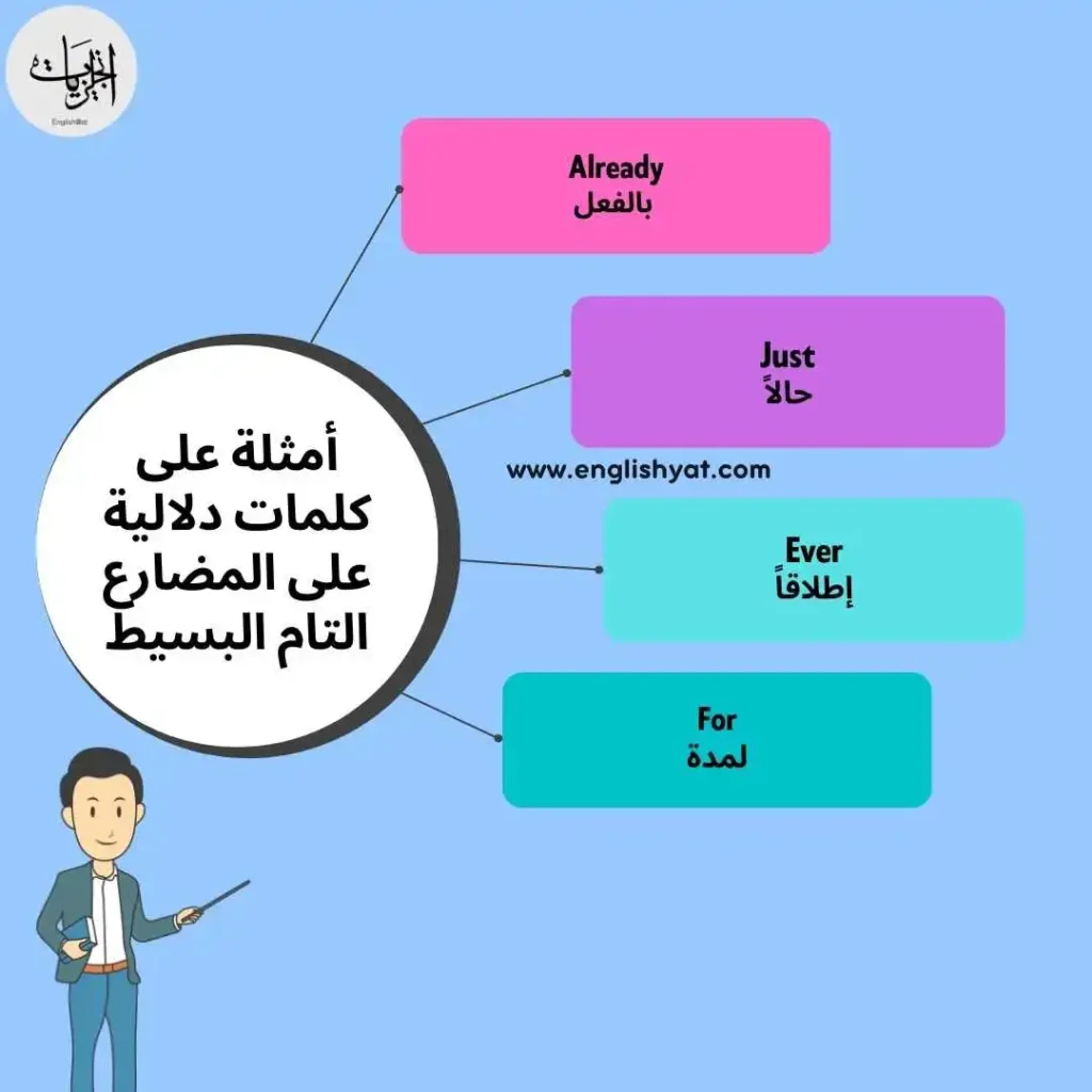 قواعد انجليزية