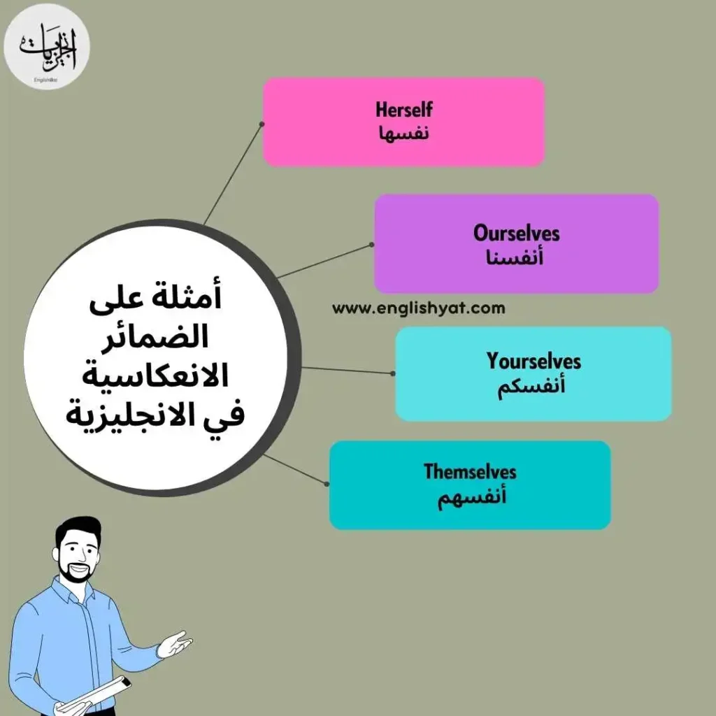 قواعد انجليزية