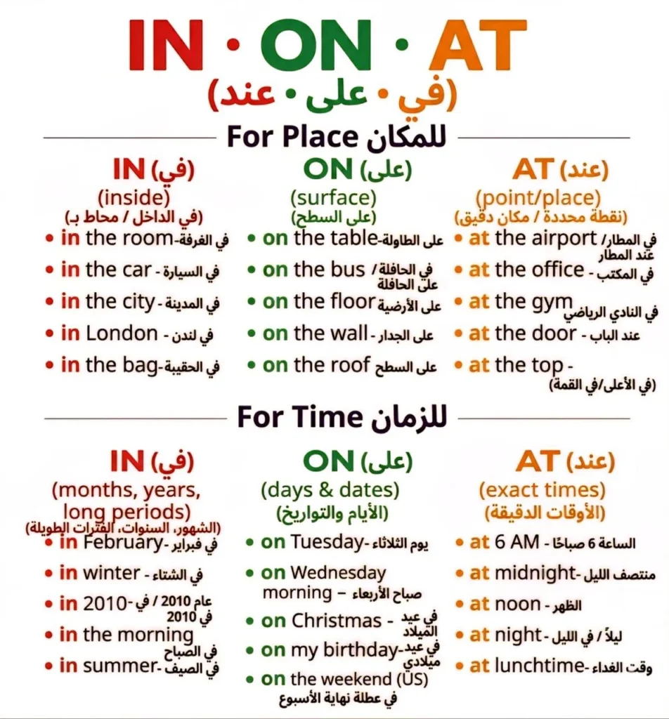 حروف الجر الانجليزية - English prepositions