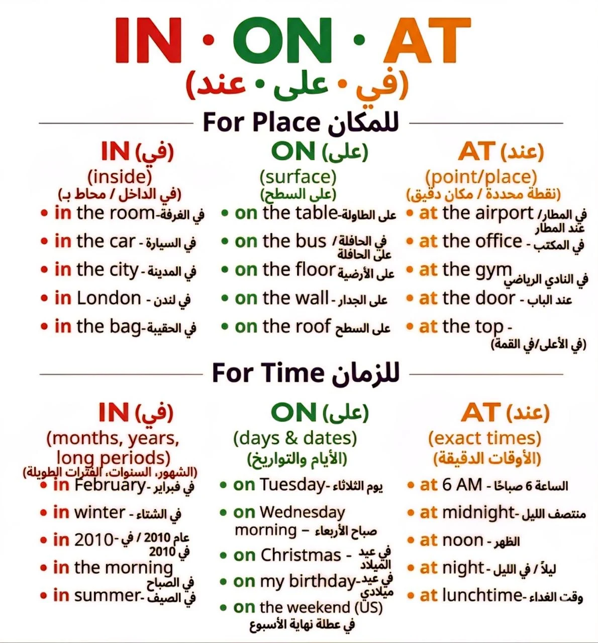 حروف الجر الانجليزية - English prepositions