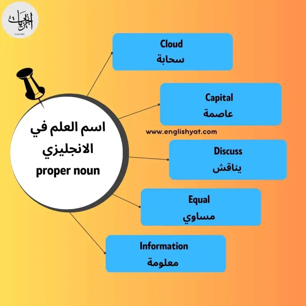 اهم كلمات الانجليزي - كلمات ومصطلحات ينبغي معرفتها