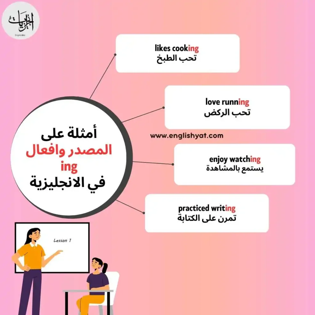 شرح المصدر وافعال ing في الانجليزية