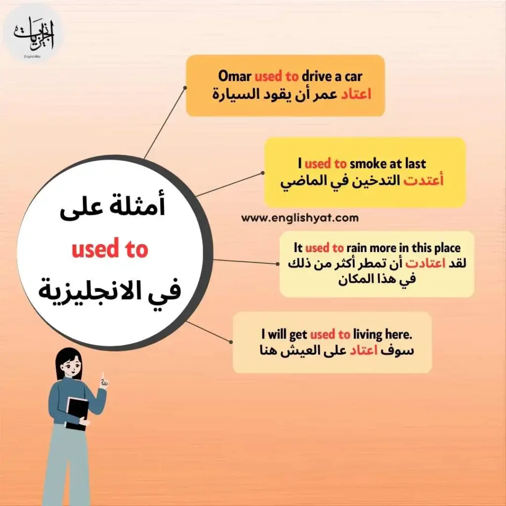 شرح used to جملة الاعتياد