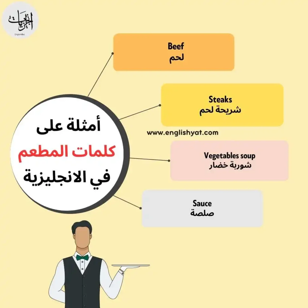 كلمات المطعم بالانجليزي