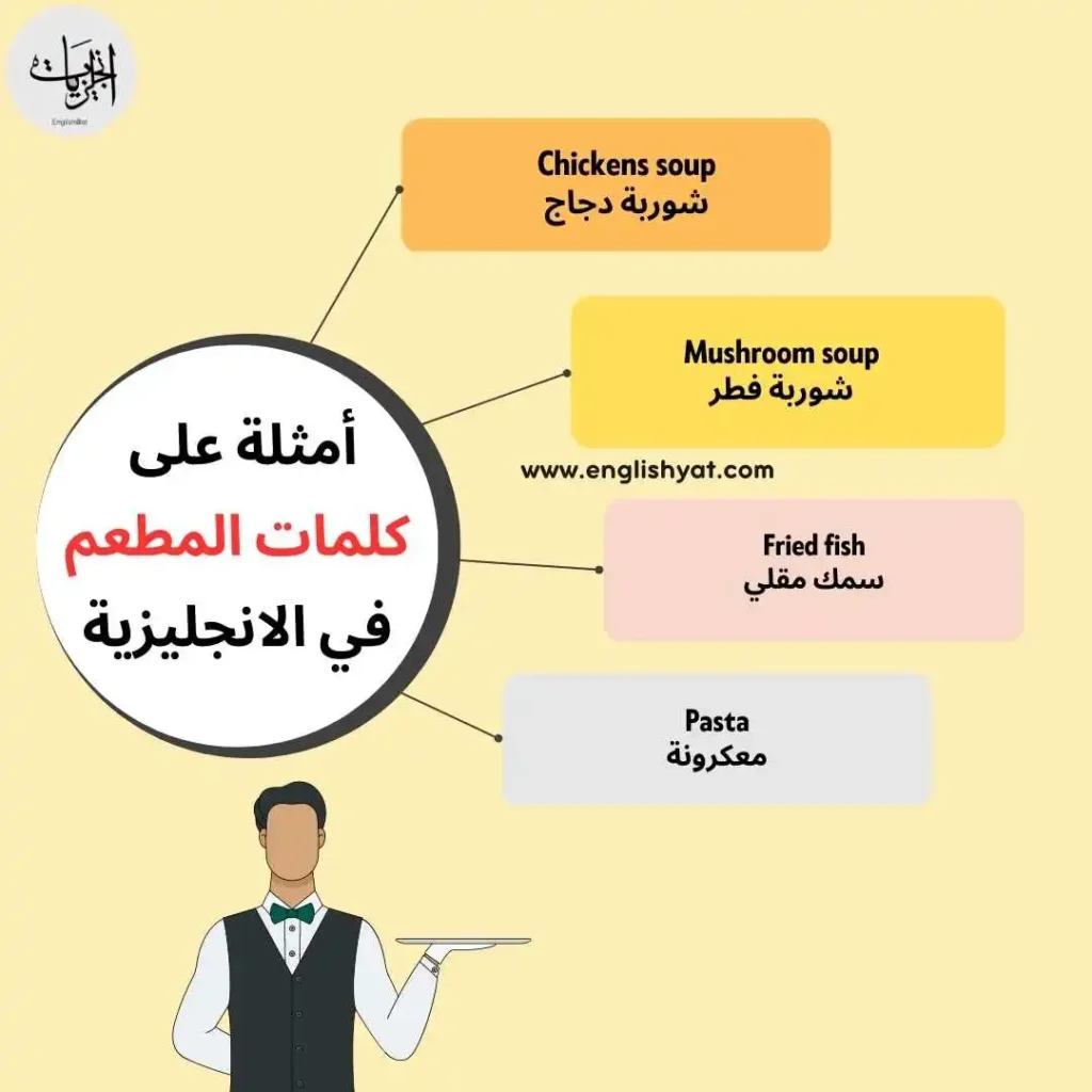 كلمات المطعم بالانجليزي