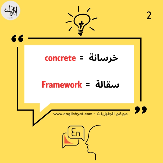 شروحات ترجمة لغة انجليزية في تخصص الهندسة 3