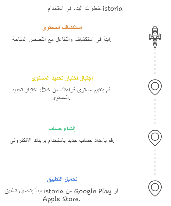 خطوات استخدام تطبيق أيستوريا istoria